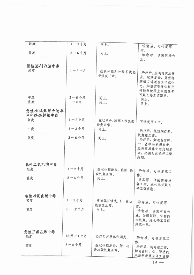 福建省工傷職工停工留薪期管理辦法（閩人社文〔2017〕47號(hào)）_頁(yè)面_19.jpg